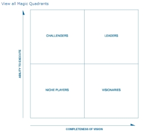 Gartner Magic Quadrant Template