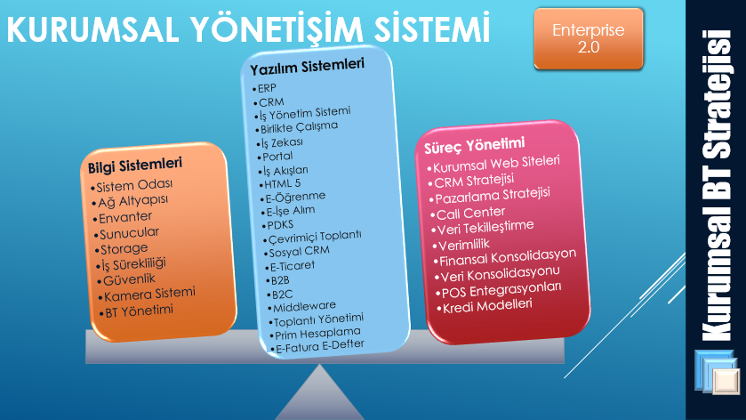 Kurumsal_Yonetisim_Sistemi